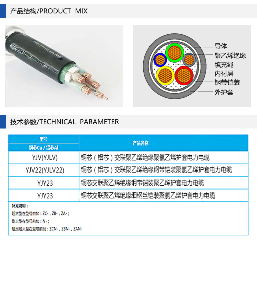 鎧裝電纜