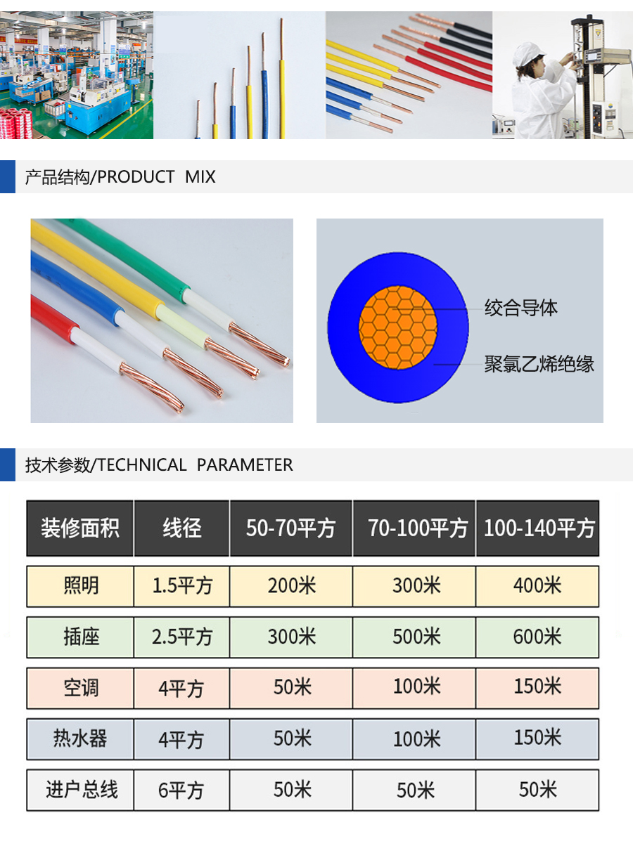 雙菱電線 低煙無鹵線