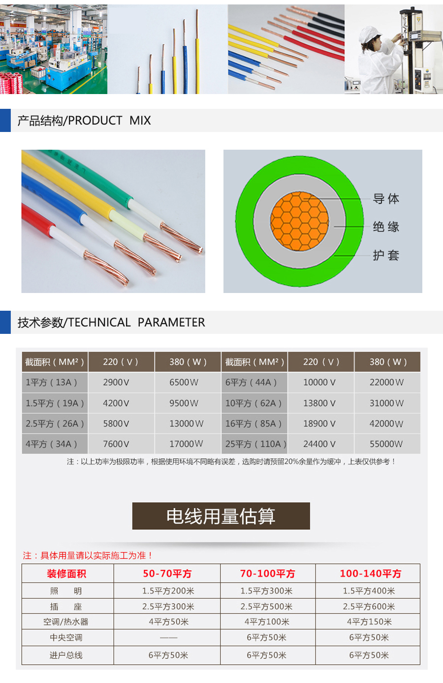 雙菱電線 BVR